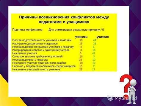 Некомпатибельность и различия в ценностях