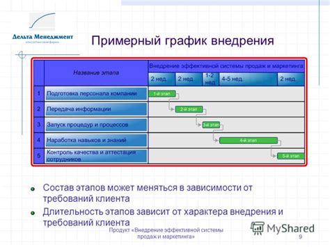 Нелинейные закономерности: почему время продаж мотыля может меняться