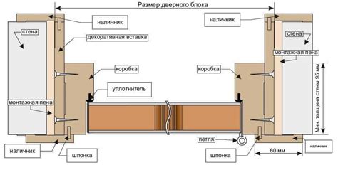 Необходимость доборов: