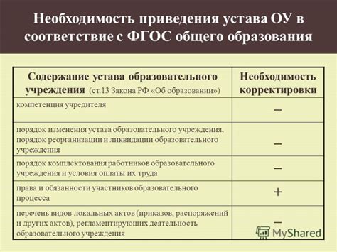 Необходимость изменения устава 2012 года