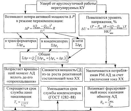 Необходимость ограничения потребления