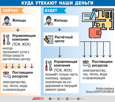 Необходимость переименования