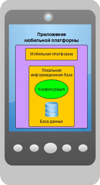 Неправильная настройка мобильных приложений