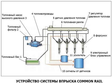 Неправильная работа системы впрыска