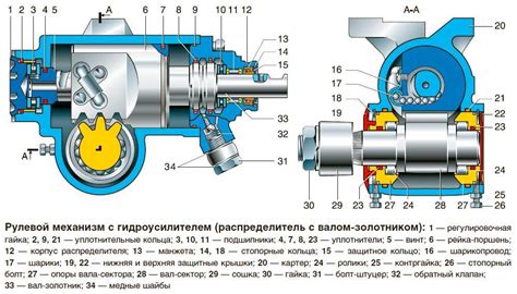 Неправильная установка или регулировка гидроусилителя руля