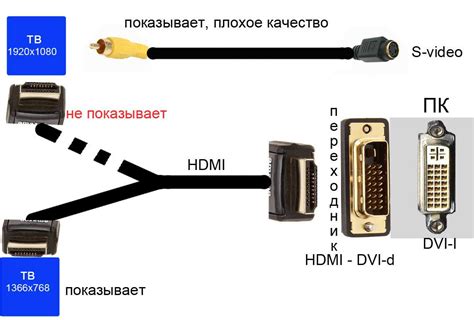 Неправильное подключение флешки к телевизору