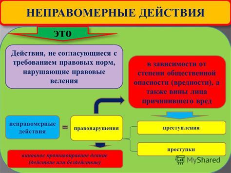 Неправомерные действия стороны, нарушающие правопреемство