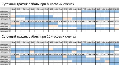 Непредсказуемый график работы и сезонность