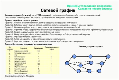 Несколько вариантов моделей для выбора