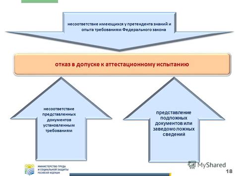 Несоответствие представленных документов требованиям закона