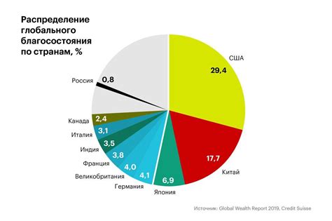 Несправедливое распределение богатства