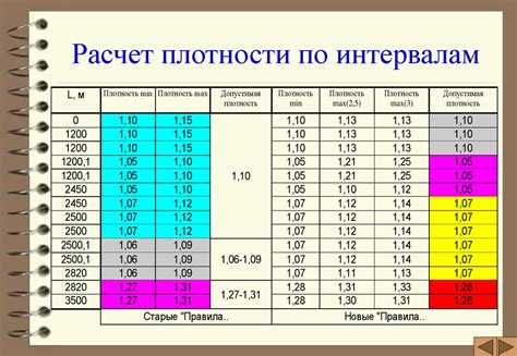 Низкая плотность