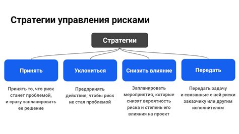 Низкая предсказуемость и риски проекта