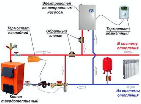 Нововведения в системе подключения отопления