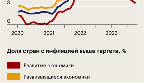 Новые вызовы и возможности для мировой экономики