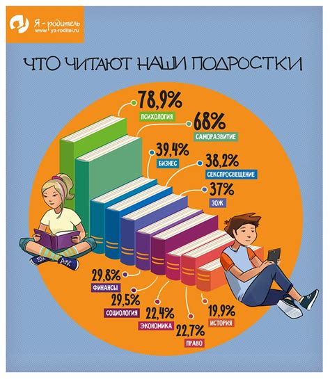 Новые знания и их источники