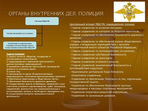 Новые функции и структура МВД СССР