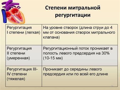 Нормальное ли отсутствие регургитации у ребенка?