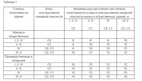 Нормативные ограничения на использование отработки