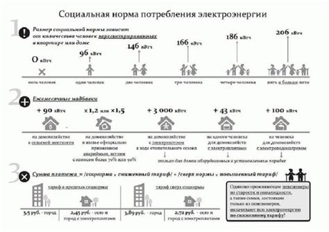 Норма потребления