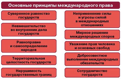 Нормы международного права и их применение в Таиланде