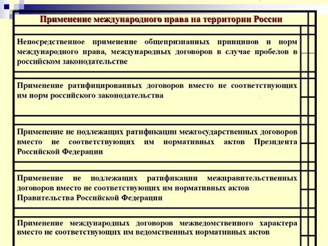 Нормы международного права на данную тему