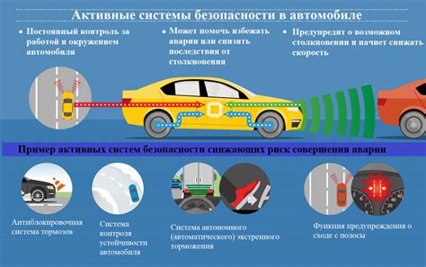 Обеспечиваем безопасность в автомобиле