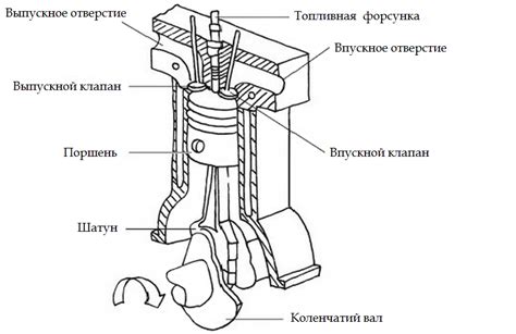 Обнаружение дизельного принципа работы