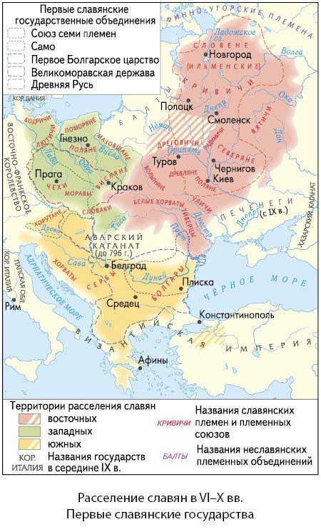 Образование первых славянских государств