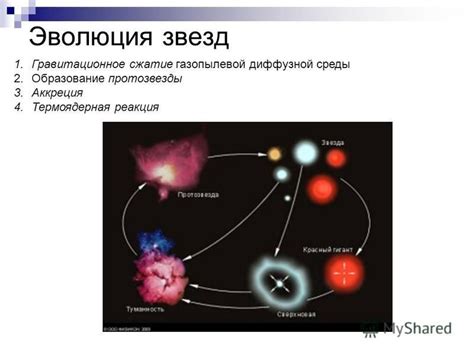 Образование протозвезды