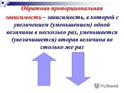 Обратная зависимость и цикличность событий