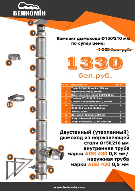 Обслуживание утепленного дымохода с минватой