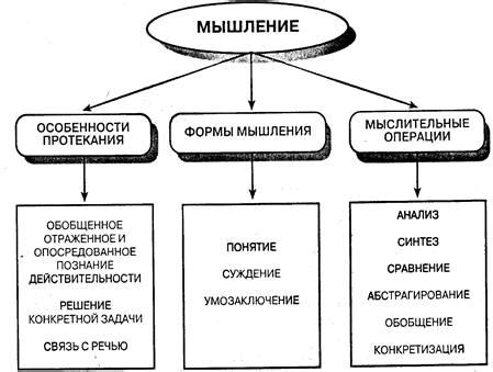 Обуза рационального мышления в современном обществе