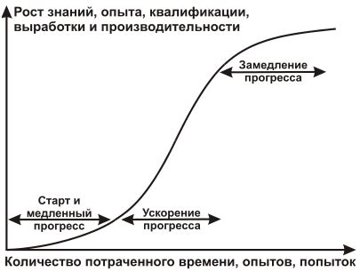 Обучаемость