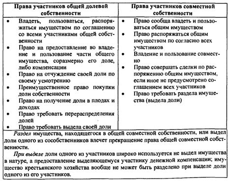 Общая долевая собственность в совместных предприятиях