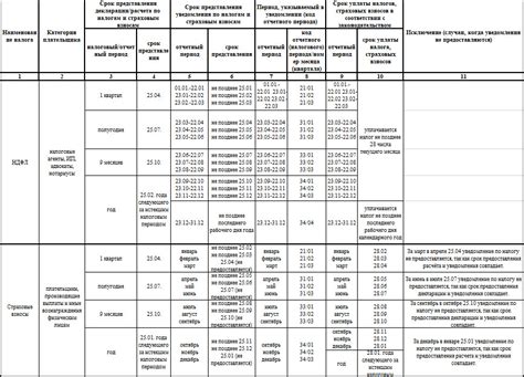 Общая информация об НДФЛ