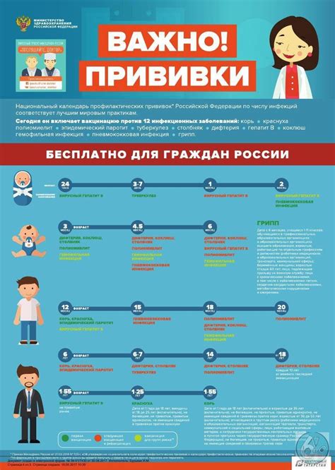 Общая информация о прививках после заболевания