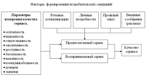 Общая оценка уровня сервиса и качества услуг