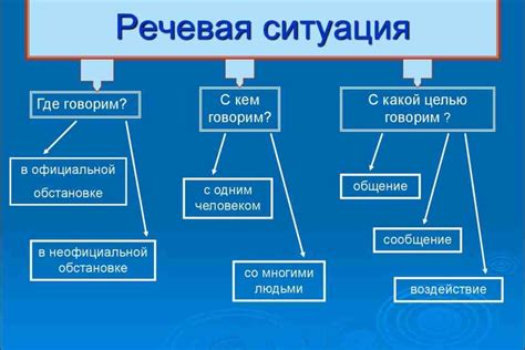 Общая ситуация и примеры использования