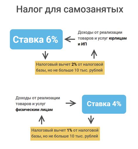 Общая суть налога на воздух