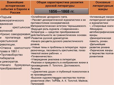 Общая характеристика события