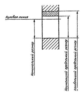 Общий допуск размера: основные понятия
