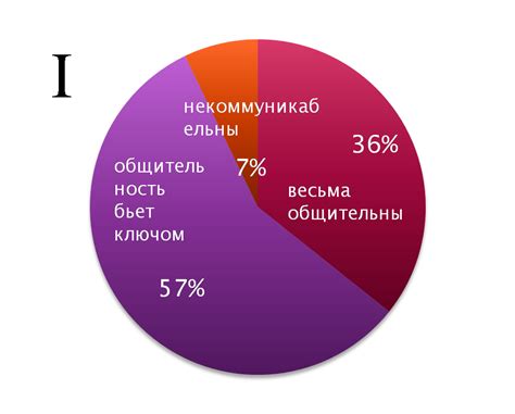 Общительность: проходя тест определите интересность в общении