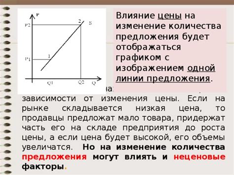 Объемы производства и влияние на цены