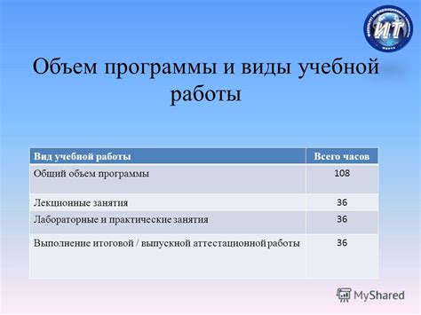 Объем and сложность учебной программы