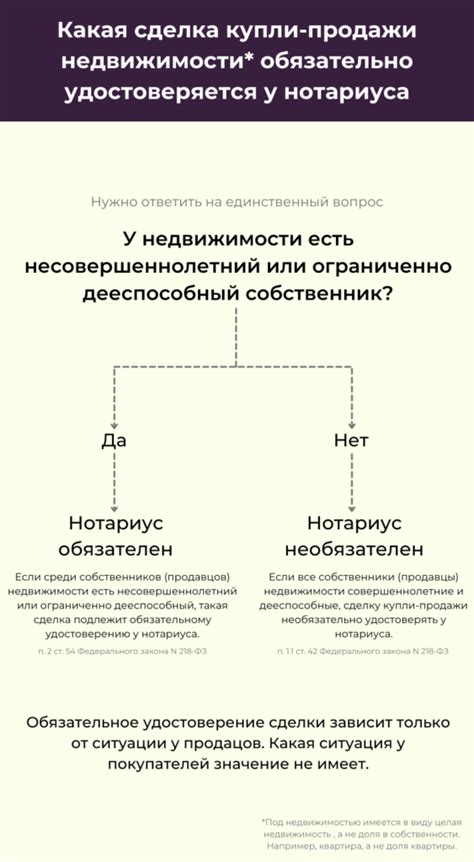 Обязателен ли нотариус при смене учредителя компании?