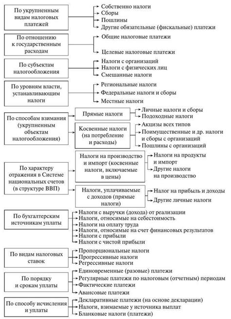 Обязательность налоговых платежей