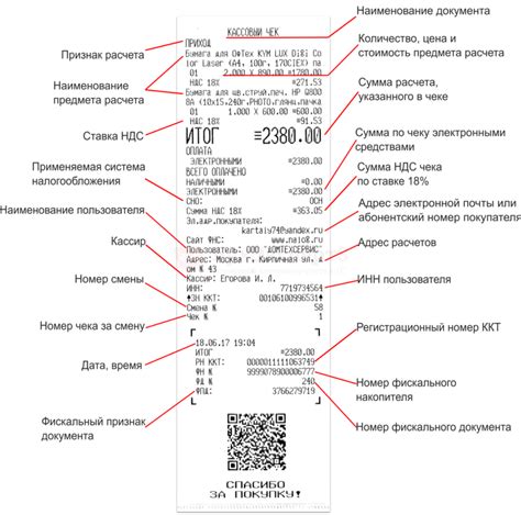 Обязательность получения фискального чека