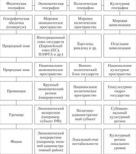 Обязательные рекомендации в некоторых отраслях