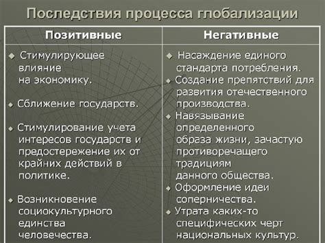 Ограничения и негативные последствия жаргона